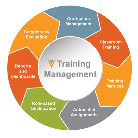 training management system website